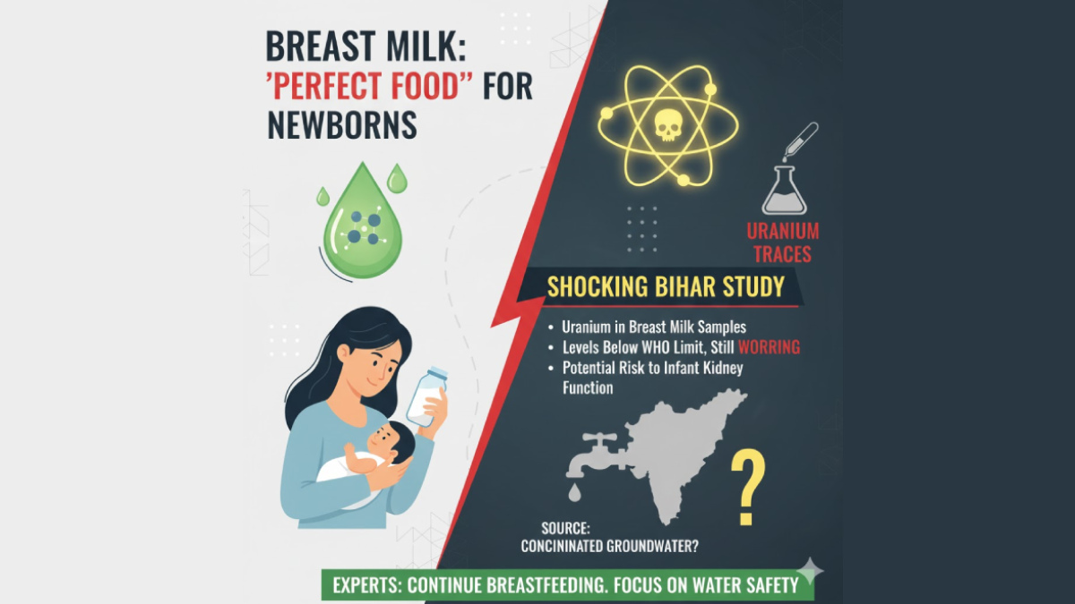 Uranium Traces Found In Breast Milk Samples In Bihar Study