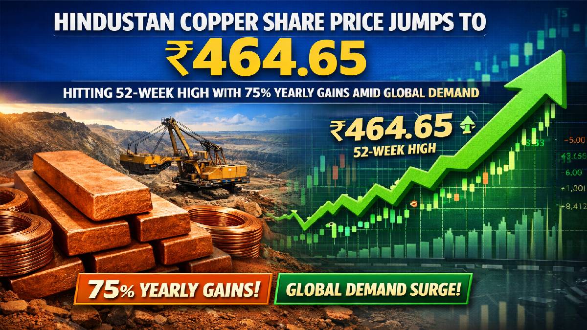Hindustan Copper Share Price Jumps To ₹464.65, Hitting A 52‑Week High With 75% Yearly Gains Amid Global Demand