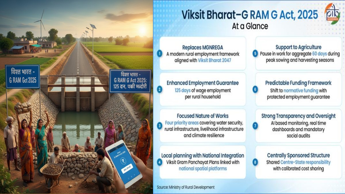 What is the G RAM G Act 2025 | Photo Credit: AI Image | https://www.pib.gov.in/