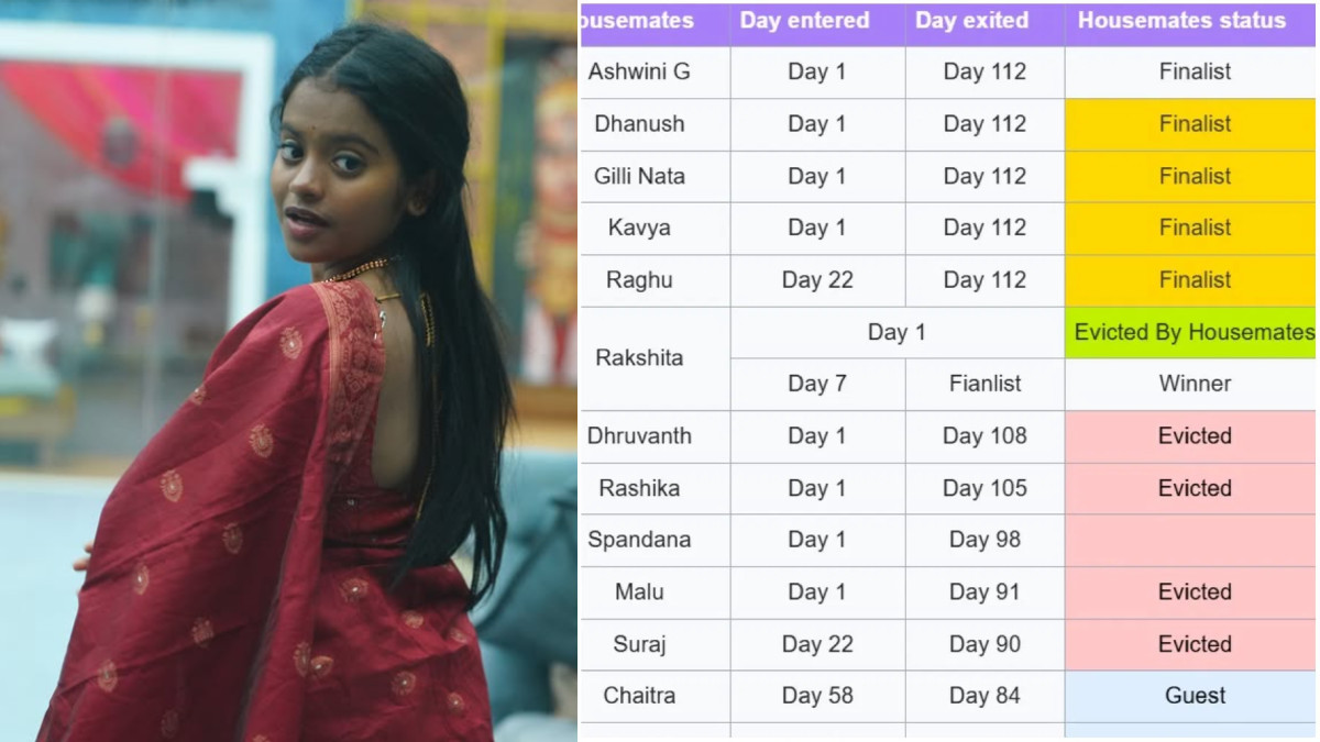 Bigg Boss Kannada 12 Finale Shock: Wikipedia 