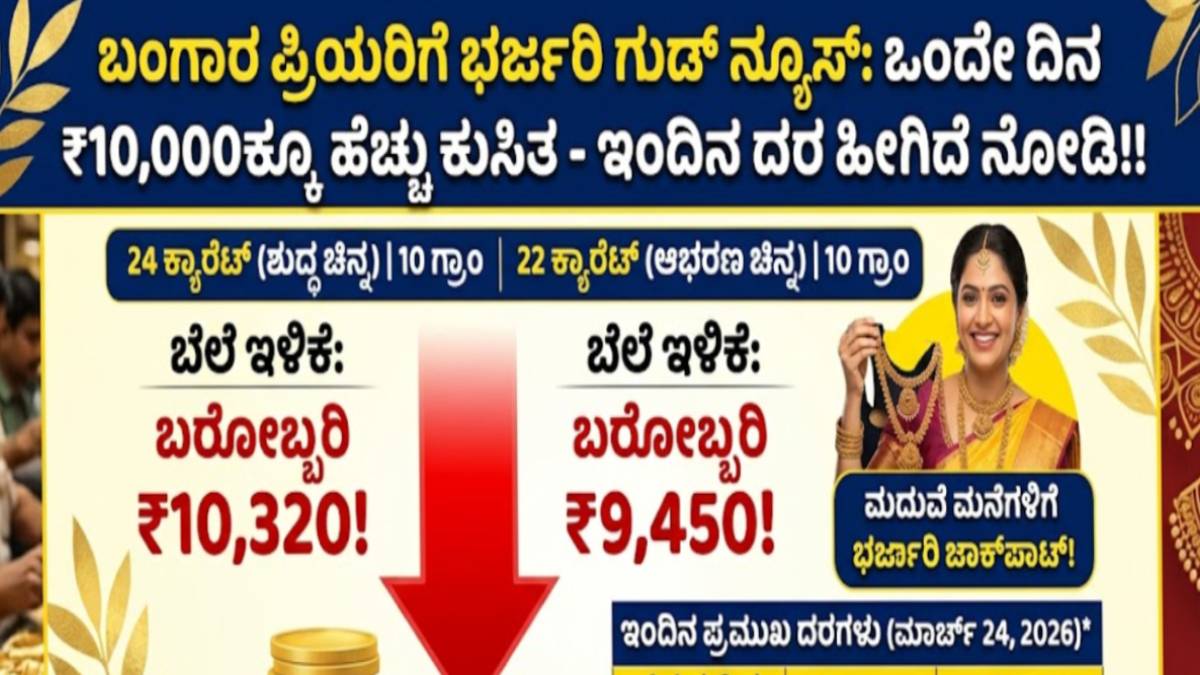 ಚಿನ್ನದ ಮಾರ್ಕೆಟ್‌ನಲ್ಲಿ ಭಾರಿ ಕುಸಿತ;