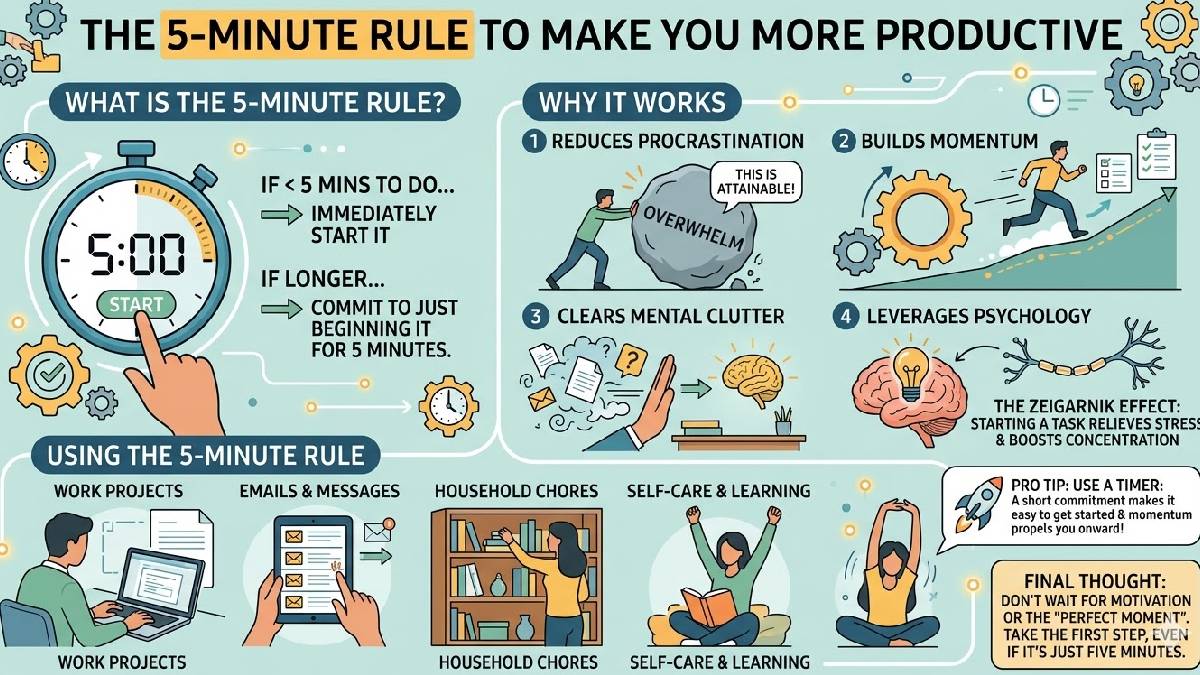 The 5-Minute Rule to Make You More Productive