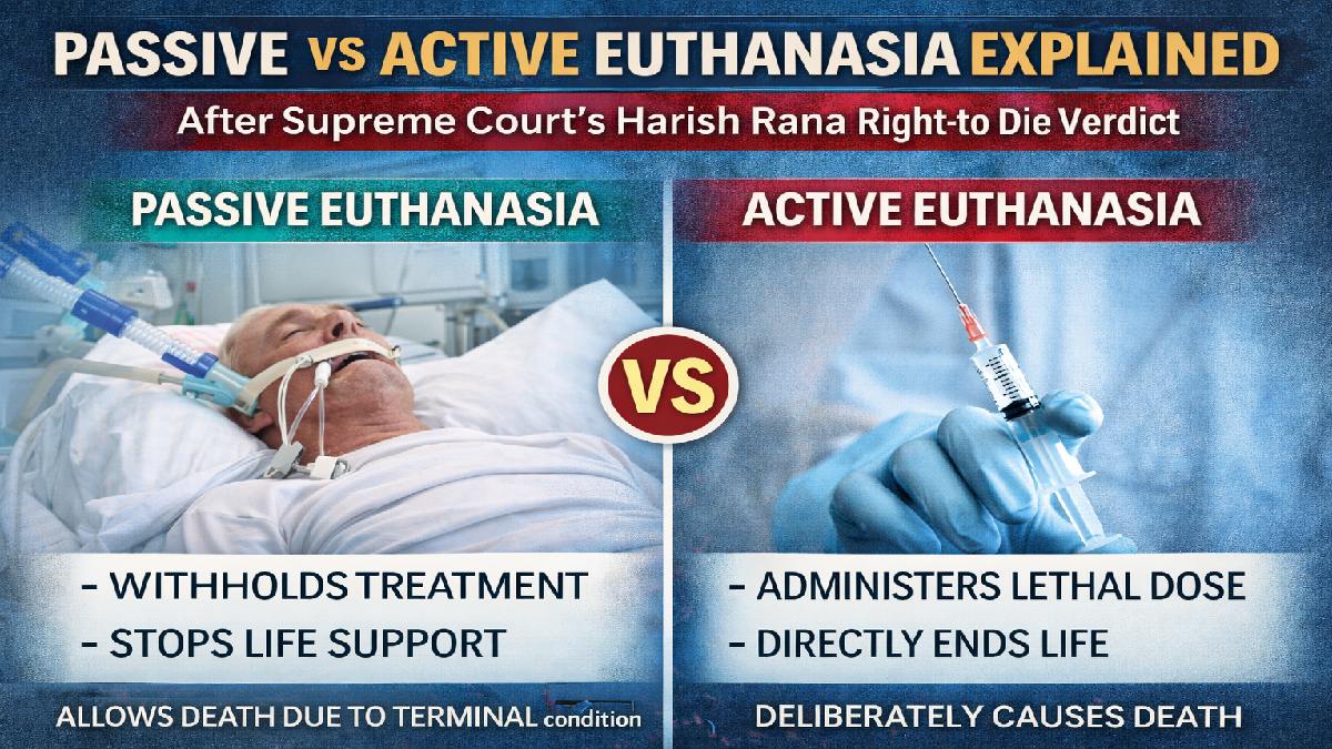 Passive vs Active Euthanasia Explained After Supreme Court’s Harish Rana Right to Die Verdict