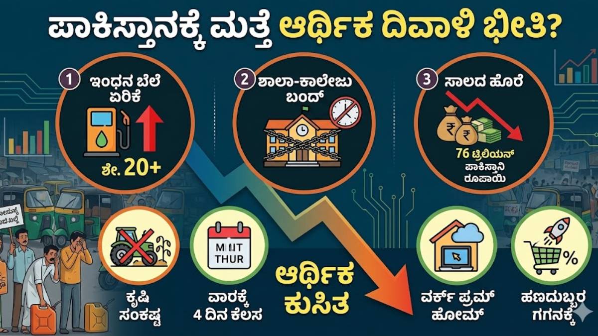 ಪಾಕಿಸ್ತಾನದ ಆರ್ಥಿಕತೆಗೆ 'ಹಾರ್ಮುಜ್' ಬಿಸಿ: ಮುಚ್ಚಿದ ಶಾಲೆಗಳು, ಏರಿದ ಬೆಲೆಗಳು - ಷರೀಫ್ ಸರ್ಕಾರಕ್ಕೆ ಬಿಡದ ಸಾಲದ ಕಾಟ!!