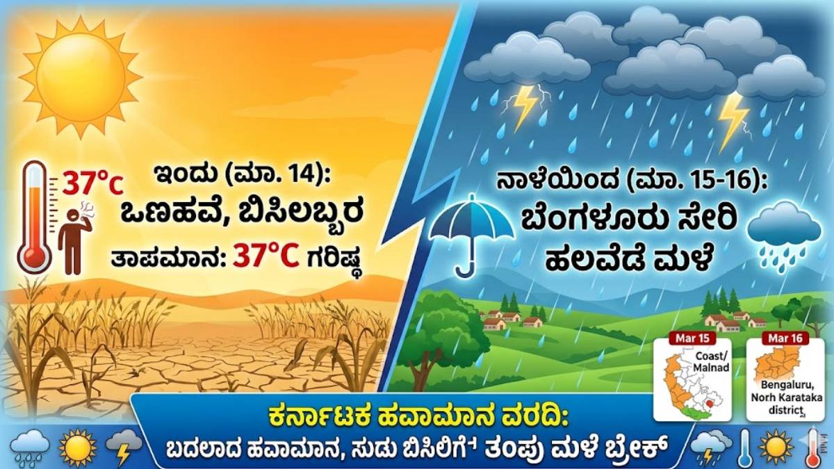 ಕರ್ನಾಟಕ ಹವಾಮಾನ ವರದಿ: ಸುಡುವ ಬಿಸಿಲಿಗೆ ಬ್ರೇಕ್! ನಾಳೆಯಿಂದ ಬೆಂಗಳೂರು ಸೇರಿ ಈ ಜಿಲ್ಲೆಗಳಲ್ಲಿ ತಂಪು ಮಳೆ!!