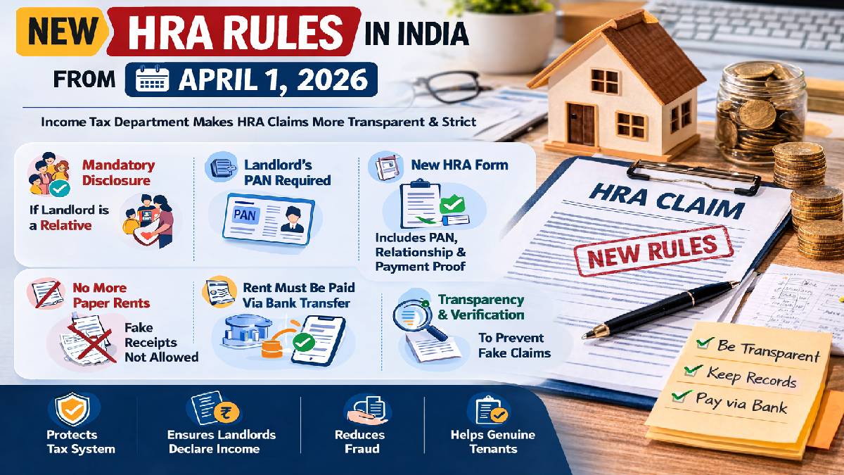 New HRA Rules in India from April 2026: Will Transparency Stop Fake Rent Claims?