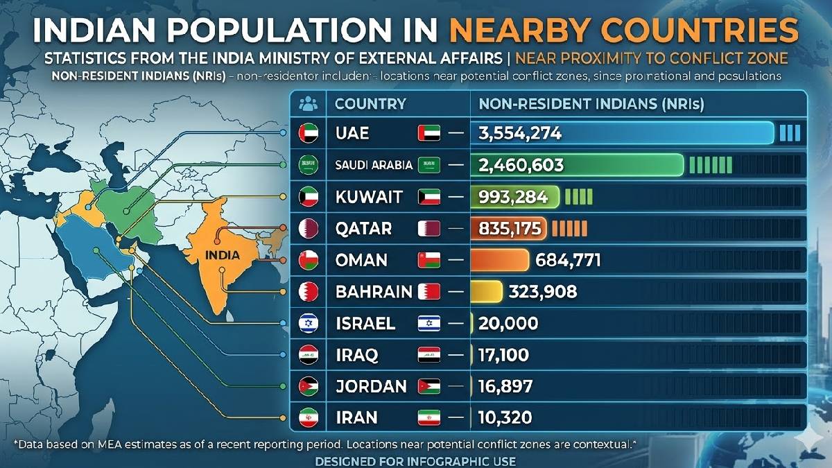 Rising Tensions Between Iran and Israel: Impact on Indian Diaspora