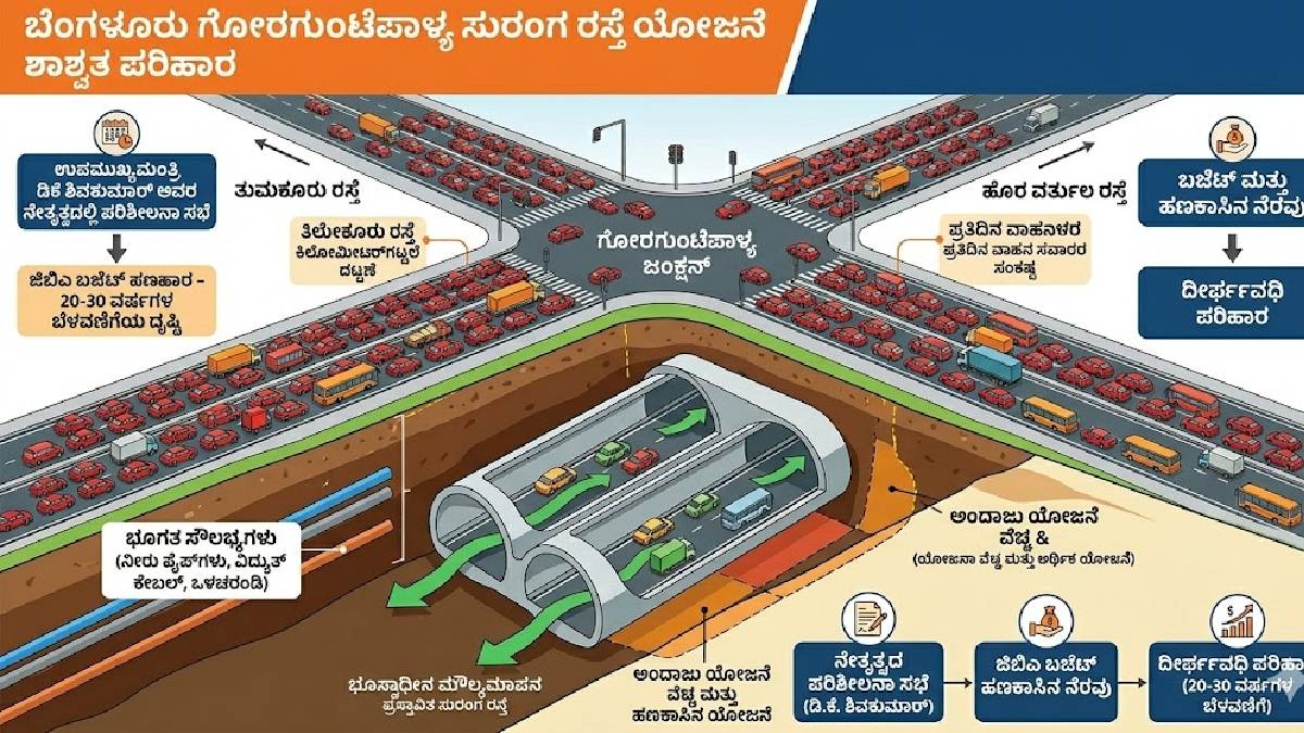 ಗೋರಗುಂಟೆಪಾಳ್ಯದ ಸುರಂಗ ರಸ್ತೆ ಯೋಜನೆಗೆ ಅಂತಿಮ ಸಿದ್ಧತೆ