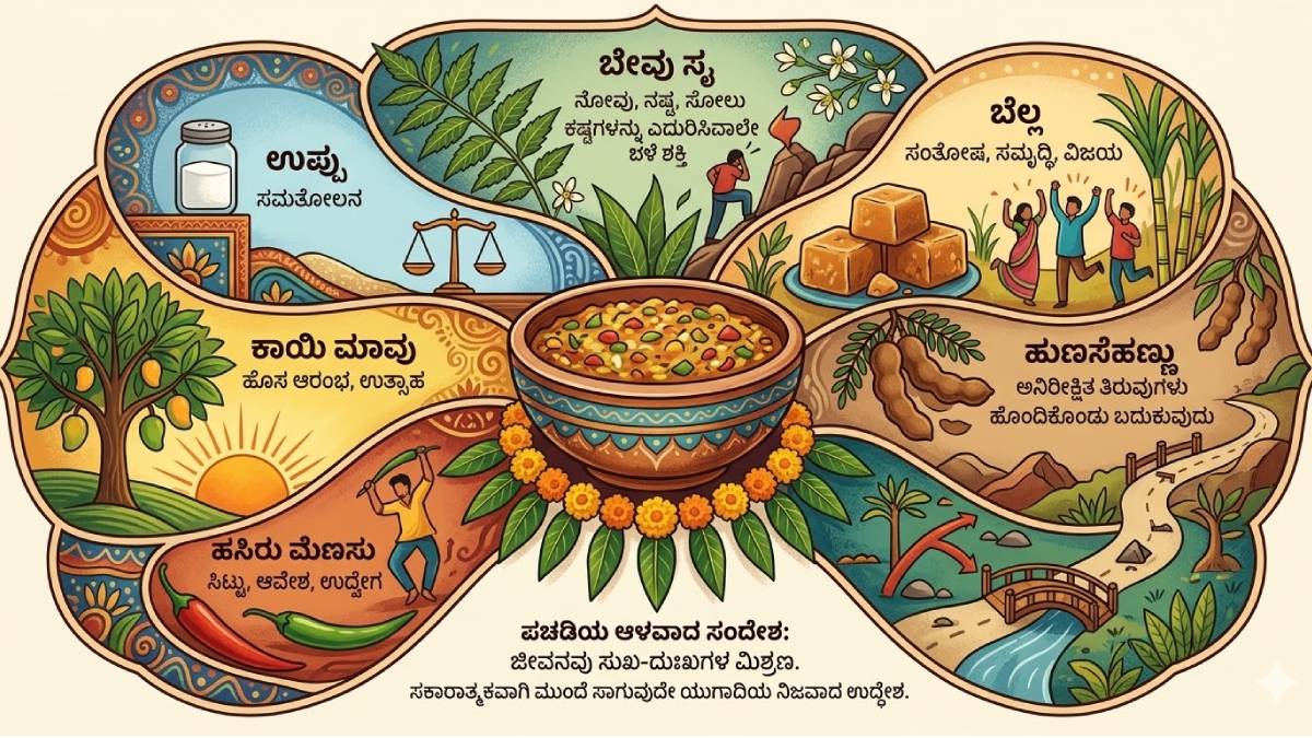 ಕಹಿಯಿಂದ ಸಮತೋಲನದವರೆಗೆ - ಯುಗಾದಿಯ ಆರು ರುಚಿಗಳ ಹಿಂದಿರುವ ವೈಜ್ಞಾನಿಕ ಮತ್ತು ಆಧ್ಯಾತ್ಮಿಕ ಸತ್ಯ!!