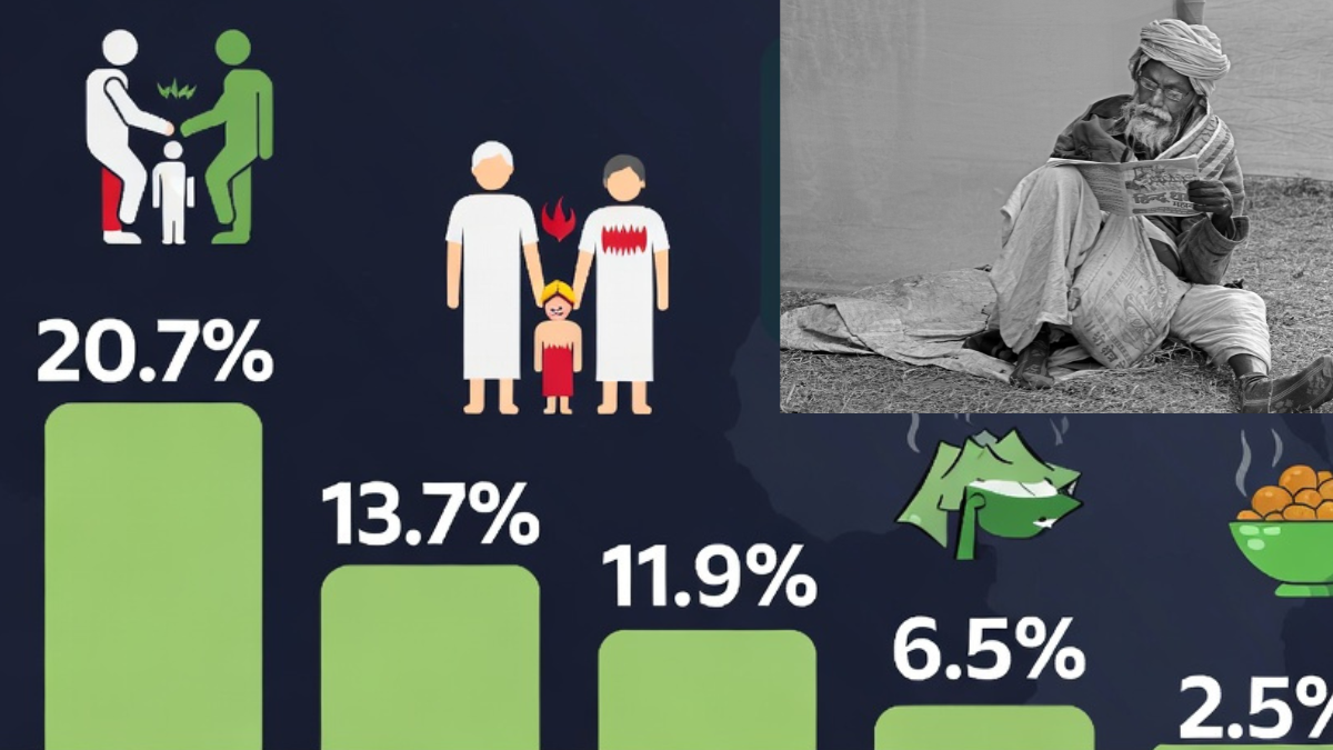 ಜಗತ್ತಿಗೆ ಹಸಿವಿನ ಬಿಸಿ - ಸೋಮಾಲಿಯಾದಲ್ಲಿ ಶೇ. 51ರಷ್ಟು ಜನರಿಗೆ ಸಿಗುತ್ತಿಲ್ಲ ಒಂದು ಹೊತ್ತಿನ ಊಟ!!
