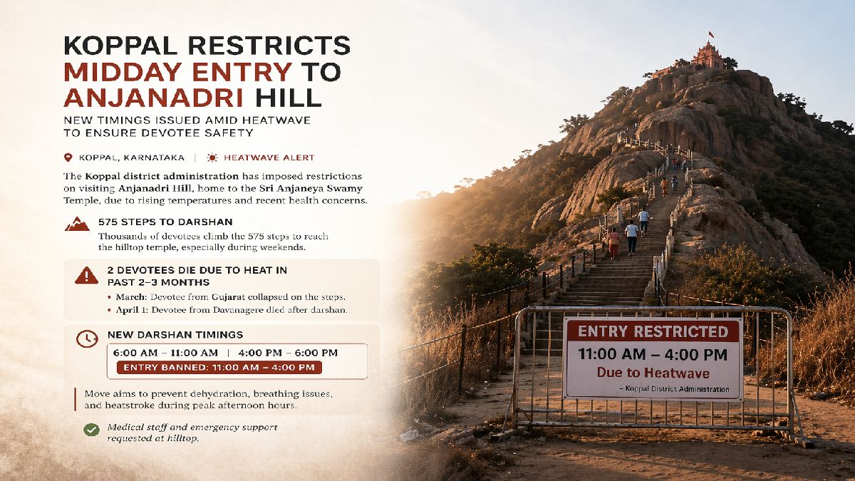 Koppal Restricts Anjanadri Hill Entry During Peak Heat Hours for Devotee Safety