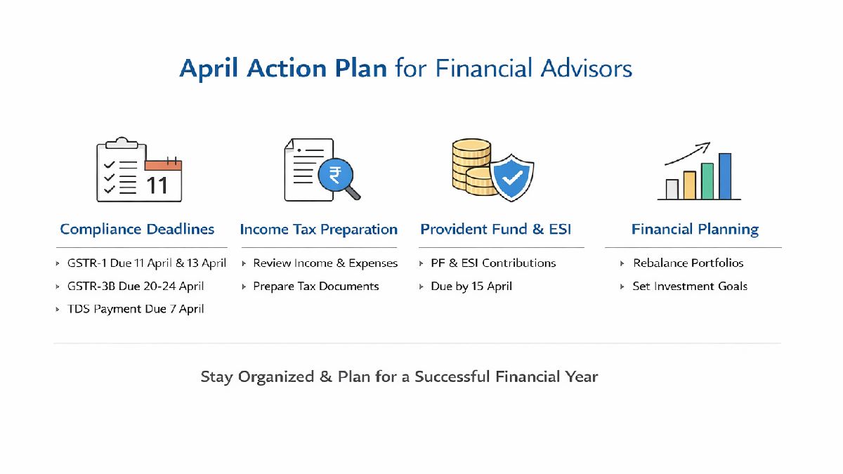 April Action Plan for Financial Advisors: Key Dates and Priorities