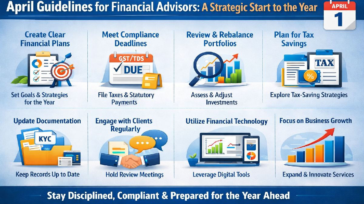April Guidelines for Financial Advisors: A Strategic Start to the Year