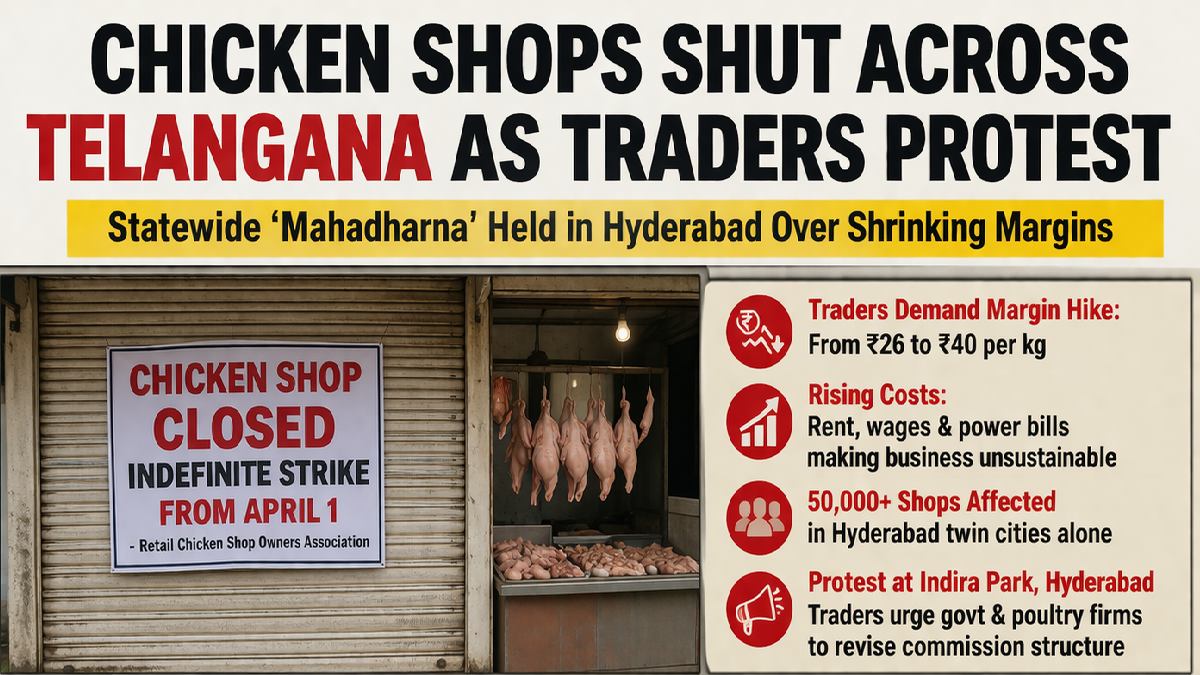 Chicken Shops Shut Across Telangana as Retailers Launch Statewide Protest Over Falling Margins