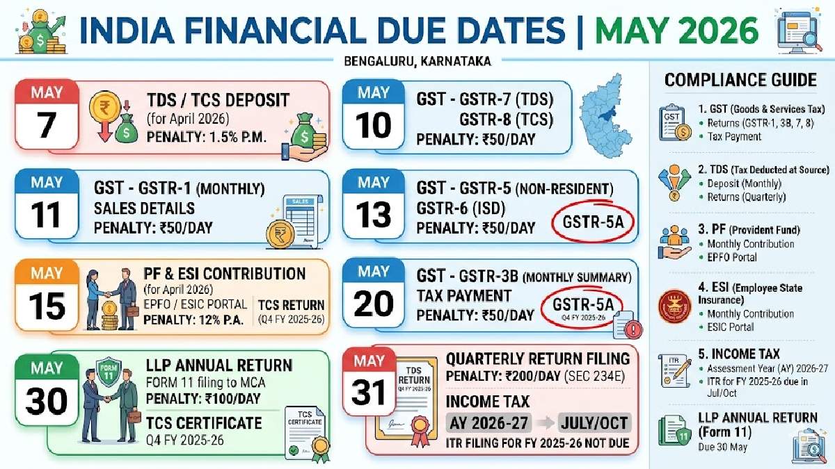 Key Financial Due Dates for May 2026
