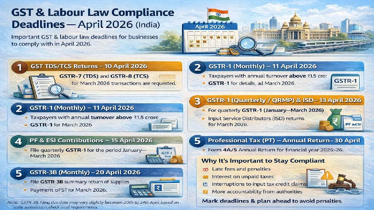 GST & Labour Law Compliance Deadlines for April 2026