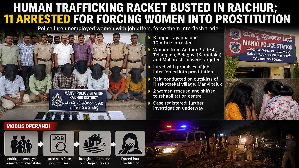 Karnataka: Human Trafficking Racket Busted in Raichur; 11 Arrested for Forcing Women into Prostitution