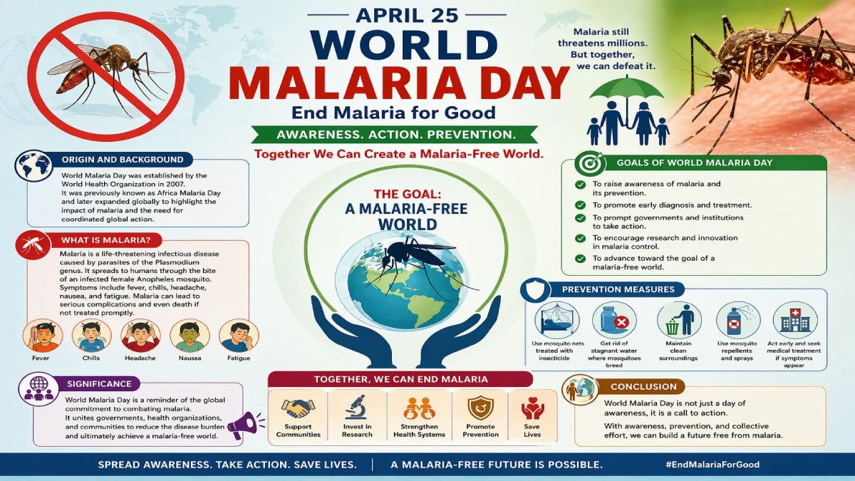 World Malaria Day 2026 | Photo Credit: AI image