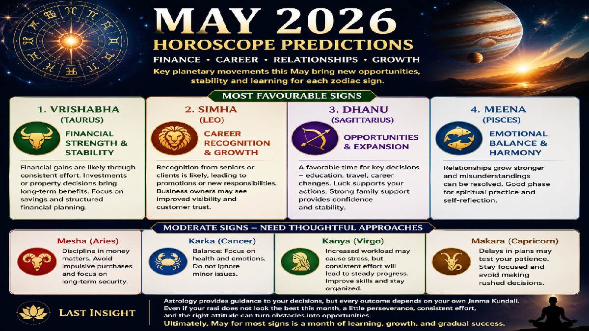 May Horoscope 2026: These 4 Rasis Will Shine the Brightest This Month
