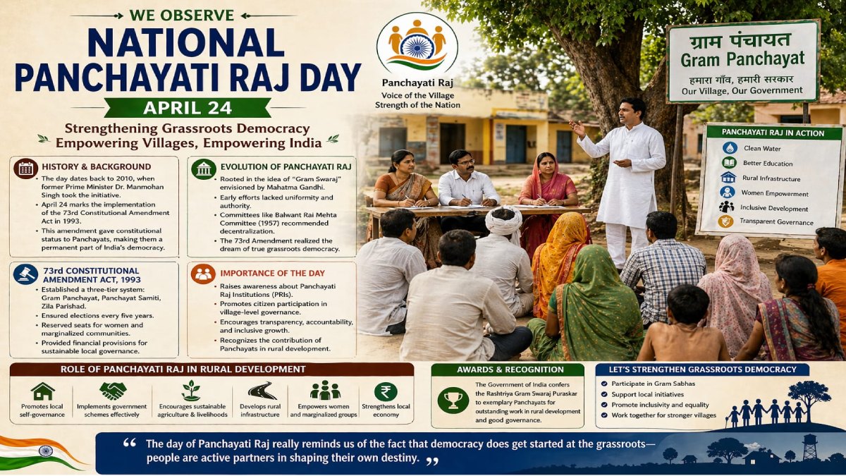 National Panchayati Raj Day April 24 – History, Significance & Importance of PRIs | Photo Credit: AI image