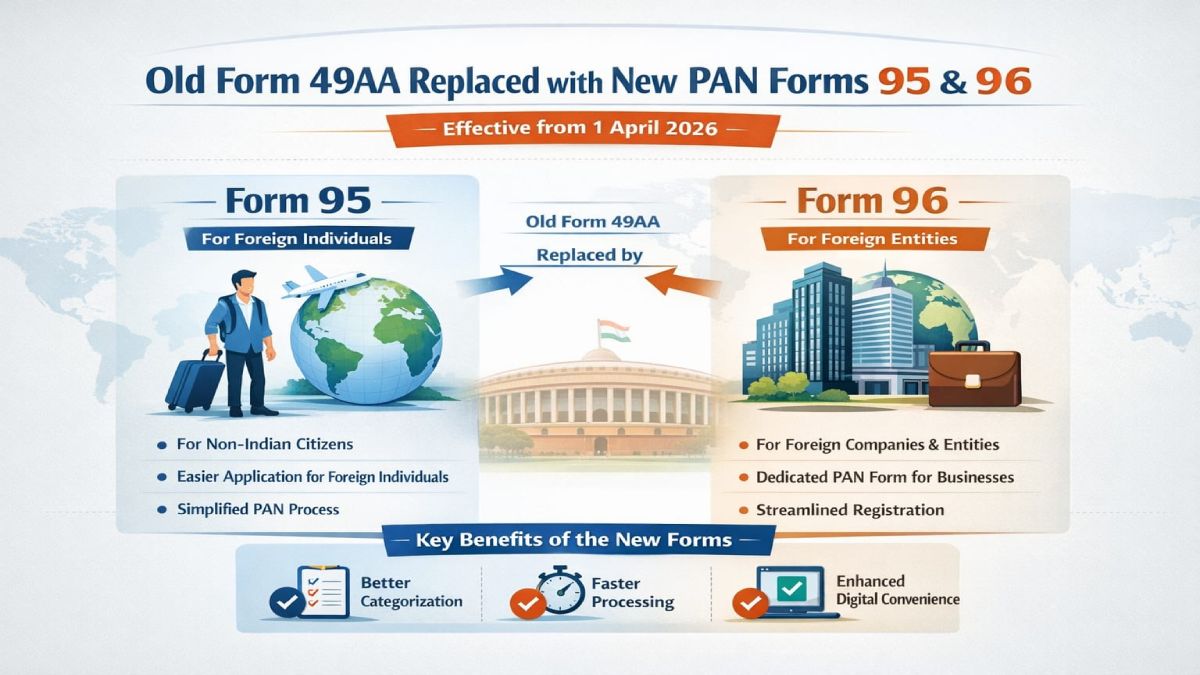 Old Form 49AA Replaced with New PAN Forms 95 and 96: Summary of Key Changes | Photo Credit: AI image