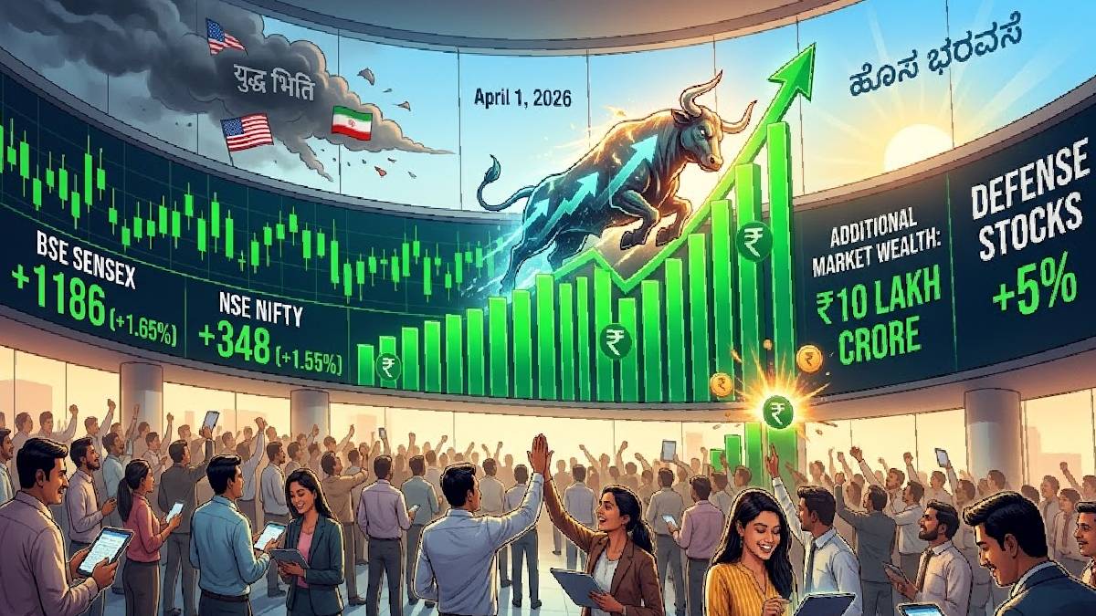 ಹೊಸ ಹಣಕಾಸು ವರ್ಷದ ಮೊದಲ ದಿನವೇ ಮಾರುಕಟ್ಟೆಯಲ್ಲಿ ಹಬ್ಬ - ಒಂದೇ ದಿನದಲ್ಲಿ 10 ಲಕ್ಷ ಕೋಟಿ ಲಾಭ!!