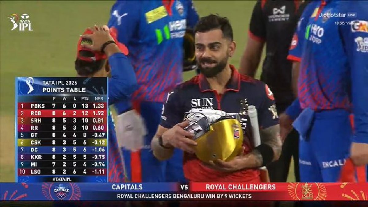 IPL 2026: RCB Chase 76 in 6.3 Overs in Dominant Win