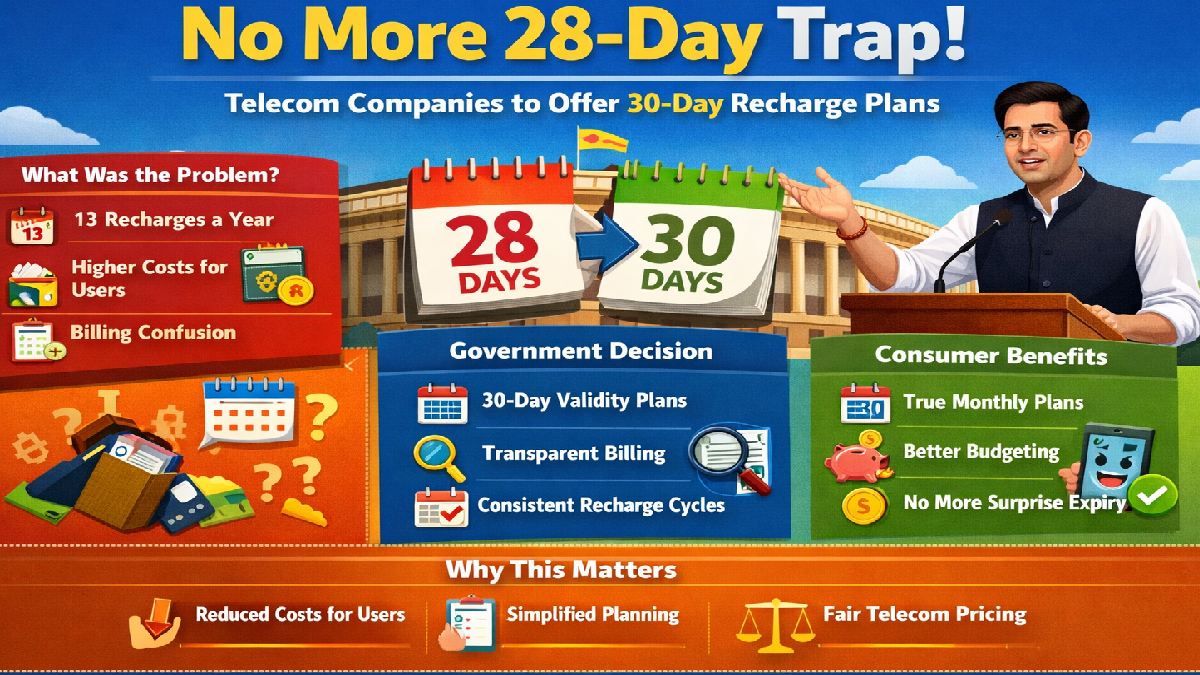 No More 28-Day Trap: Telecom Companies to Offer 30-Day Recharge Plans