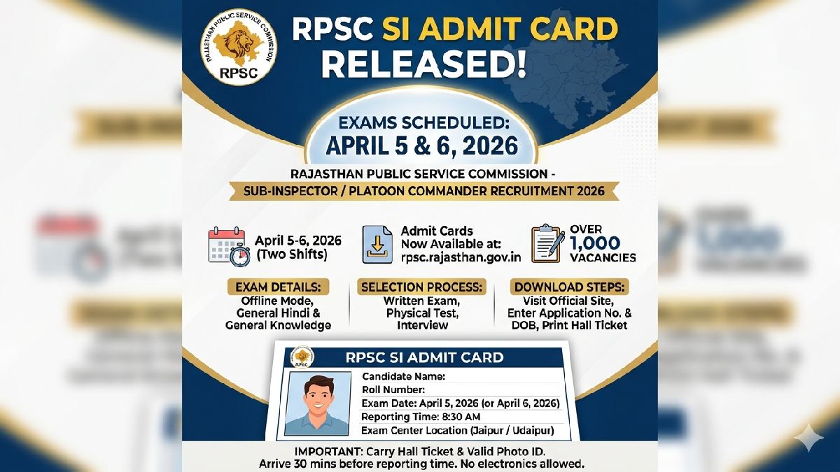RPSC SI Admit Card Released With Exam Dates, Instructions, and Download Process for April 2026