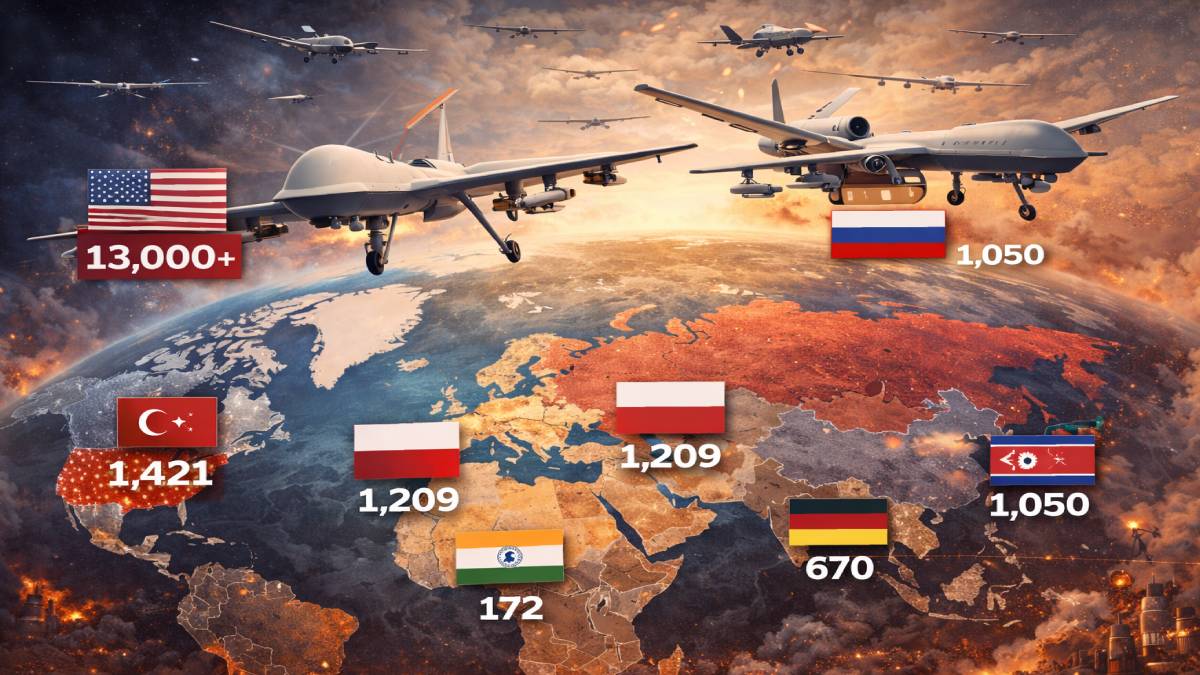 ಆಕಾಶದಲ್ಲಿ ಸದ್ದಿಲ್ಲದೆ ಅಟ್ಯಾಕ್ ಮಾಡೋ ಡ್ರೋನ್ ಕಿಂಗ್ ಯಾರು? ಇಲ್ಲಿದೆ ನೋಡಿ ಟಾಪ್ ದೇಶಗಳ ಲಿಸ್ಟ್!!