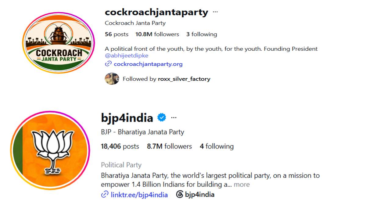 Cockroach Janta Party Surpasses BJP on Instagram, Hits 10 Million Followers