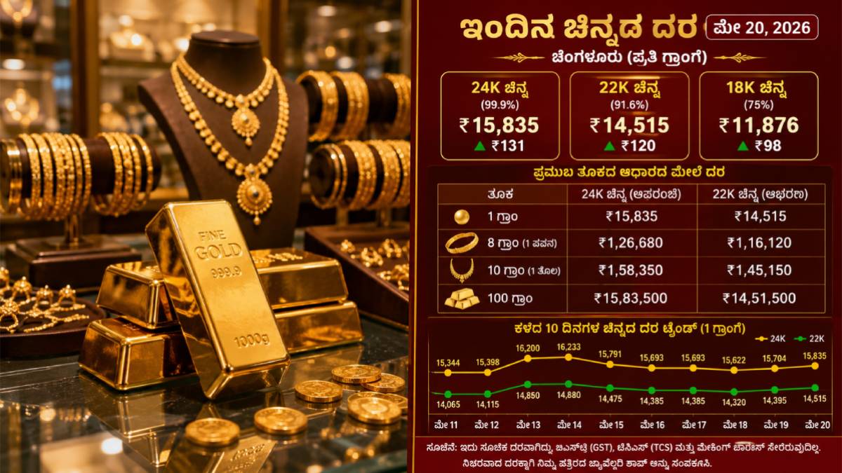 ಮತ್ತೆ ಗಗನಕ್ಕೇರುತ್ತಿದೆಯಾ ಬಂಗಾರದ ಬೆಲೆ? ಕಳೆದ 10 ದಿನಗಳಲ್ಲಿ ಬೆಂಗಳೂರಿನ ಚಿನ್ನದ ದರ ಹೇಗಿದೆ ನೋಡಿ!!