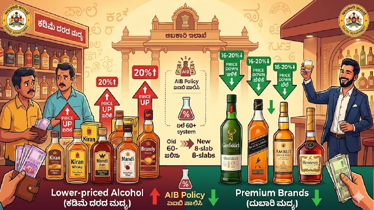 ಮದ್ಯದ ಬೆಲೆ ಅರ್ಧಕ್ಕರ್ಧ ಇಳಿಕೆ? ಸರ್ಕಾರಿ ಆದೇಶದ ಬೆನ್ನಲ್ಲೇ ವೈನ್ ಶಾಪ್‌ಗಳ ಮುಂದೆ ಸಾಲು ಸಾಲು ಜನ!!