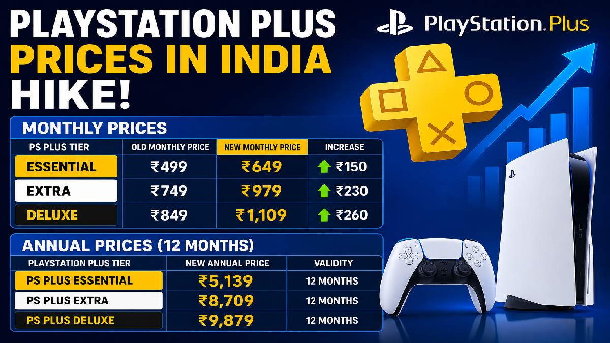 PlayStation Plus India Price Hike 2026: New PS Plus Essential, Extra and Deluxe Rates Revealed