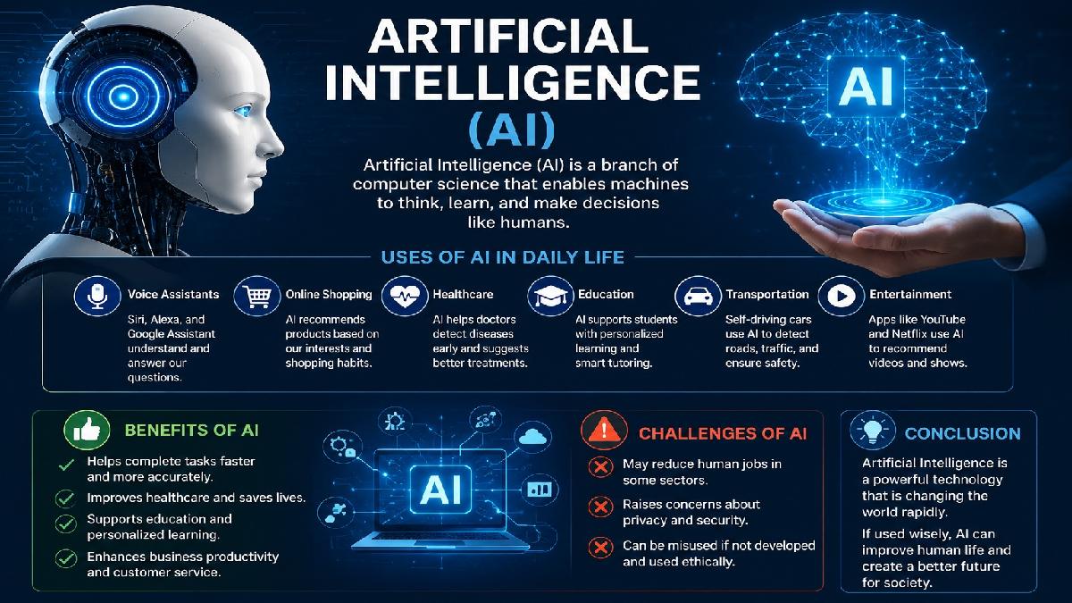 Artificial Intelligence (AI): The Future of Smart Technology
