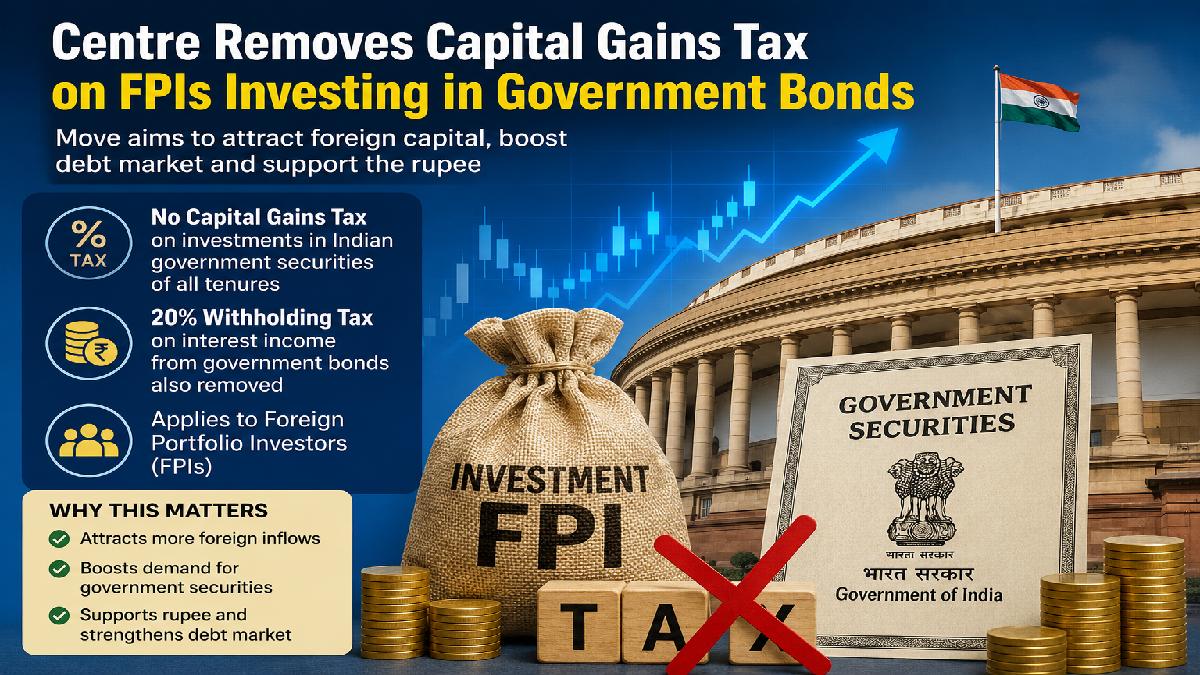 Government Removes Capital Gains Tax on FPIs Investing in Indian Government Securities