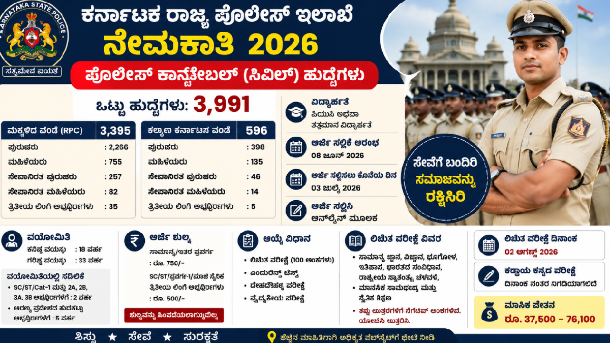 ಖಾಲಿ ಹುದ್ದೆಗಳ ಭರ್ತಿ: 3,991 ಪೊಲೀಸ್ ಕಾನ್ಸ್‌ಟೇಬಲ್ ಹುದ್ದೆಗಳಿಗಾಗಿ ಜುಲೈ 3ರೊಳಗೆ ಆನ್‌ಲೈನ್‌ನಲ್ಲಿ ಅರ್ಜಿ ಸಲ್ಲಿಸಿ!!