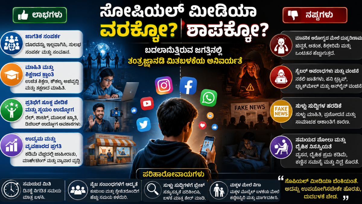ಸೋಷಿಯಲ್ ಮೀಡಿಯಾ ವರಕ್ಕೋ? ಶಾಪಕ್ಕೋ?: ಬದಲಾಗುತ್ತಿರುವ ಜಗತ್ತಿನಲ್ಲಿ ತಂತ್ರಜ್ಞಾನದ ಮಿತಬಳಕೆಯ ಅನಿವಾರ್ಯತೆ!!