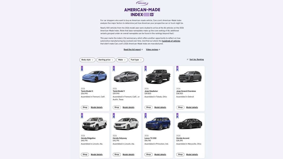 Tesla Builds the Most American-Made Cars, Reinforcing U.S. Manufacturing Leadership