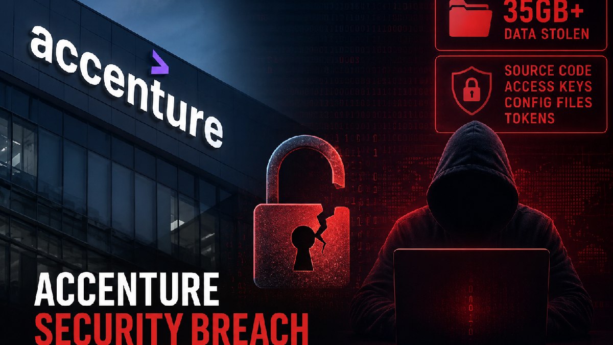 Accenture Confirms Security Breach After Hacker Claims to Steal 35GB of Company Data