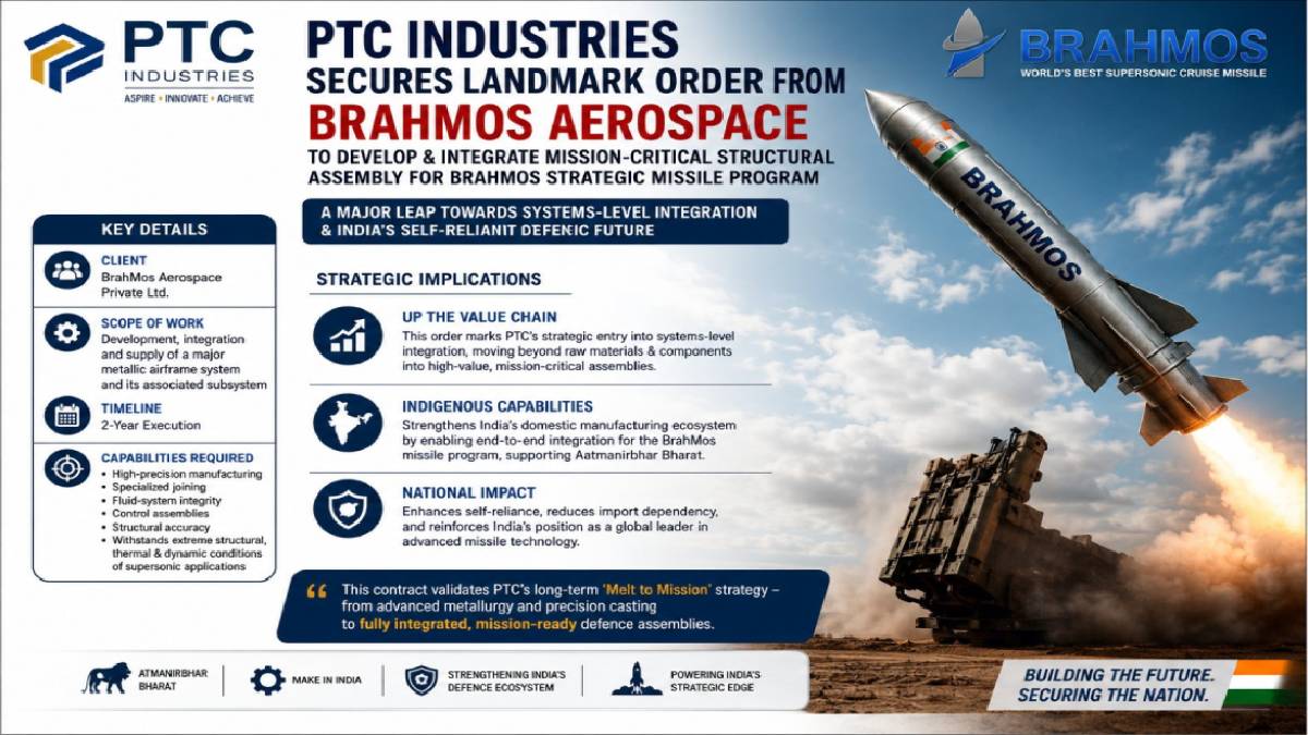PTC Industries Secures Landmark BrahMos Aerospace Order | Photo Credit: https://x.com/Zest328117