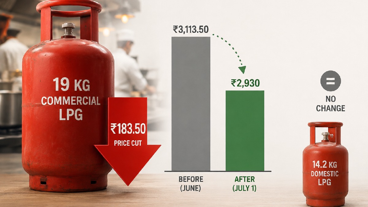 Commercial LPG Price Cut: 19-kg Cylinder Cheaper by Rs 183.50 From July 1
