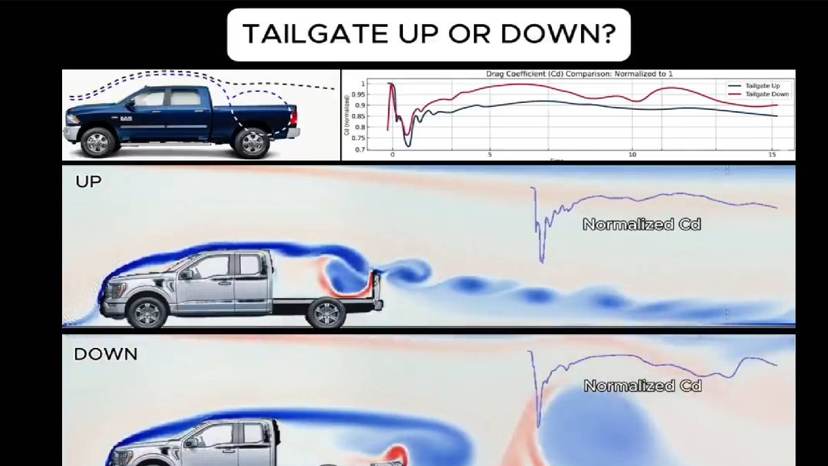 Does Lowering a Pickup Truck Tailgate Improve Fuel Efficiency? Myth vs Reality | Photo Credit: https://x.com/Scivf4