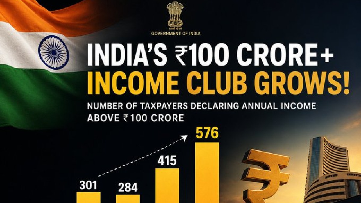 India's growing billionaire population and wealth creation | Photo Credit: https://x.com/simplykashif