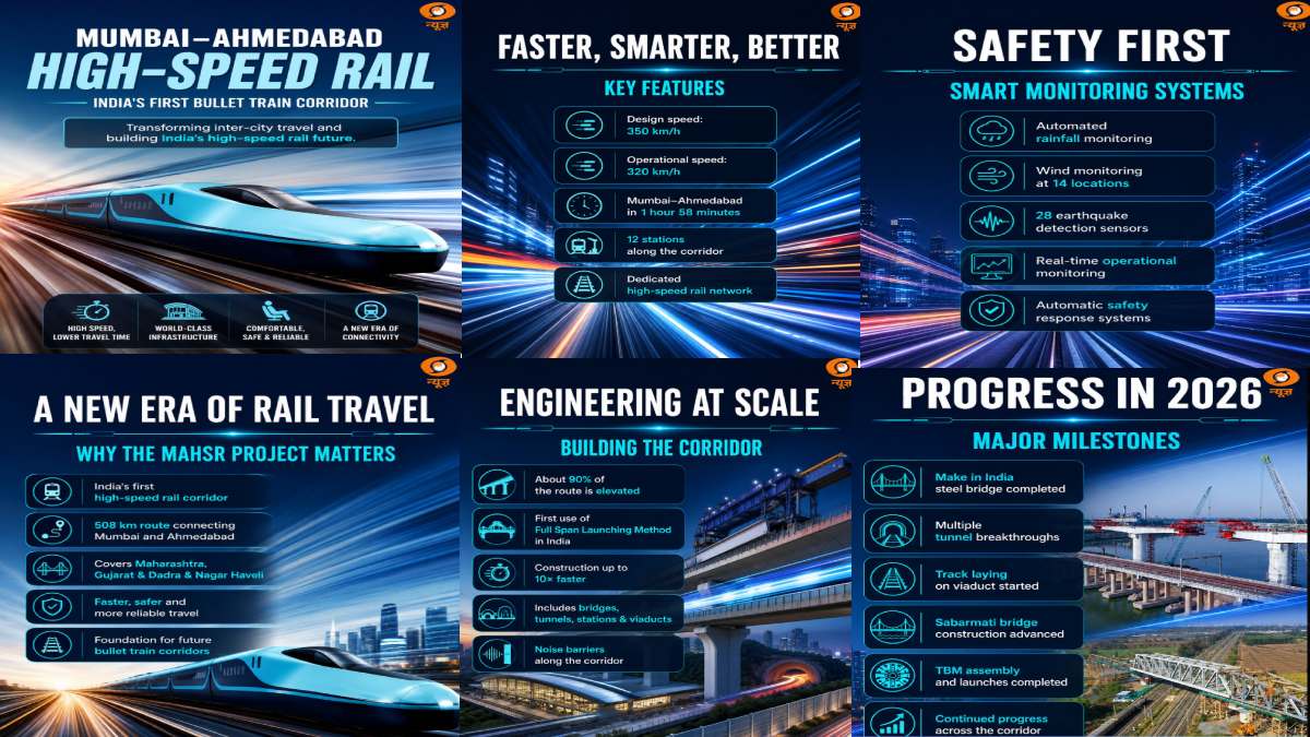 India's First Bullet Train Corridor Set to Transform High-Speed Rail with Mumbai–Ahmedabad Project