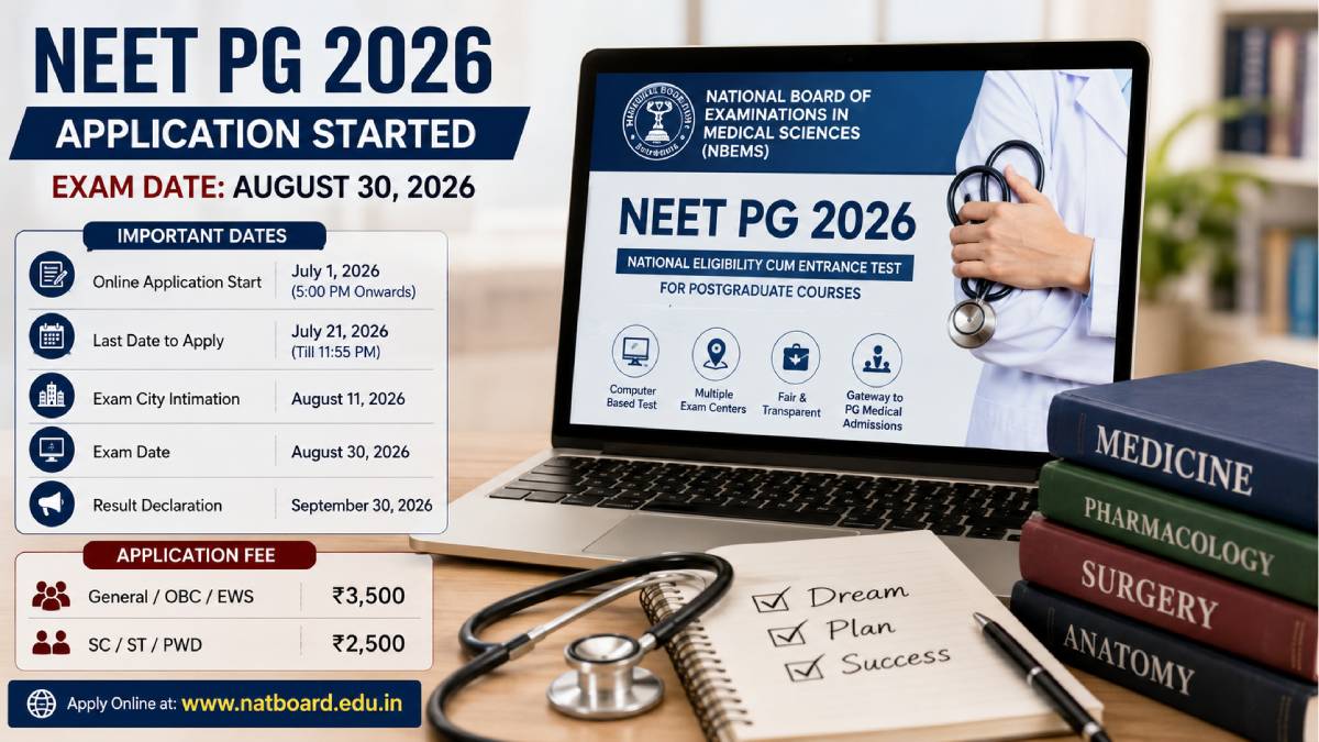 NEET PG 2026 - ನೀಟ್ ಪಿಜಿ ವೇಳಾಪಟ್ಟಿ ಬಿಡುಗಡೆ; ಇಂದಿನಿಂದಲೇ ಆನ್‌ಲೈನ್ ಅರ್ಜಿ ಸಲ್ಲಿಕೆ ಆರಂಭ!!