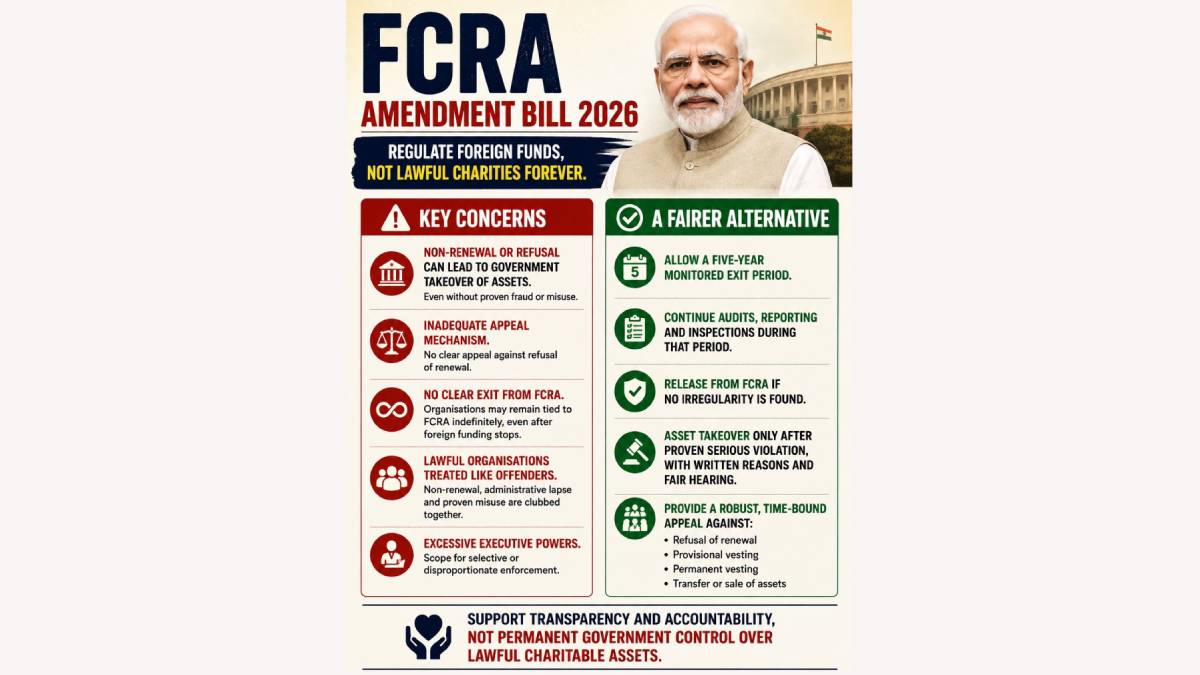 FCRA Bill Likely to Be Sent to JPC After Opposition, Religious Bodies Raise Strong Objections