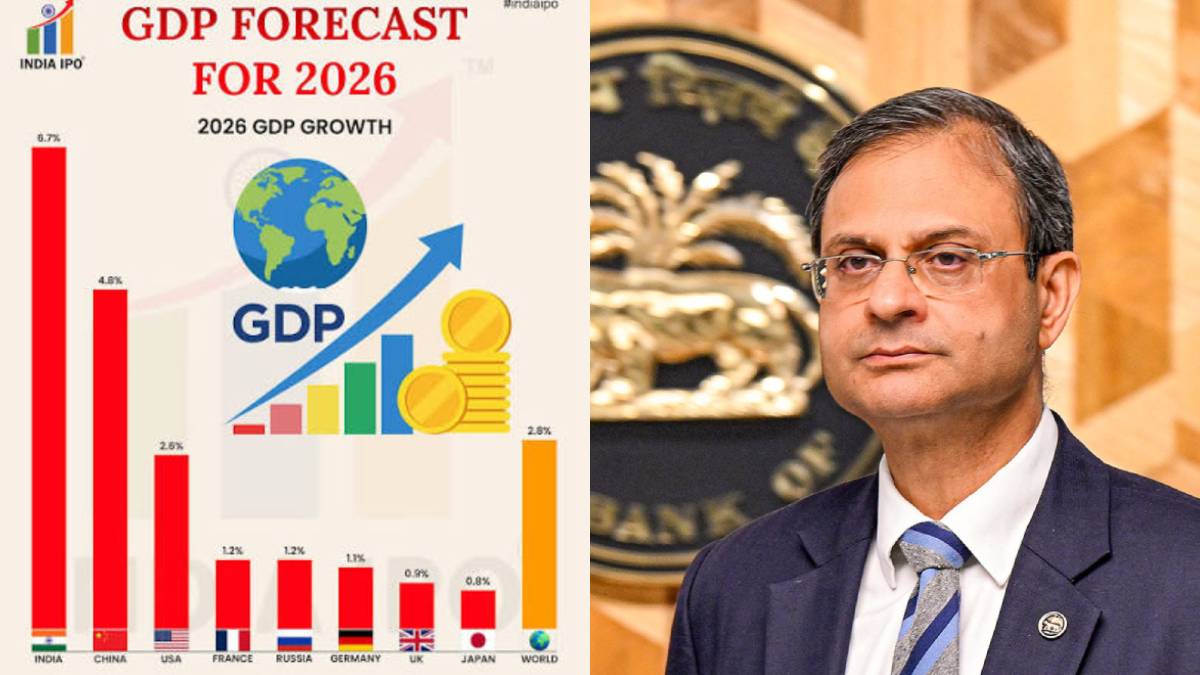 RBI Projects India’s FY27 GDP Growth at 6.7%