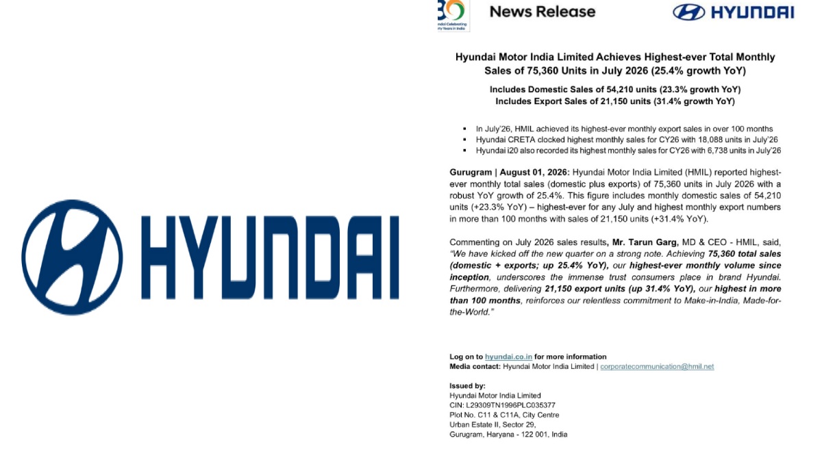hyundai-motor-india-july-sales-2026-75360-units | Photo Credit: https://x.com/AimInvestments