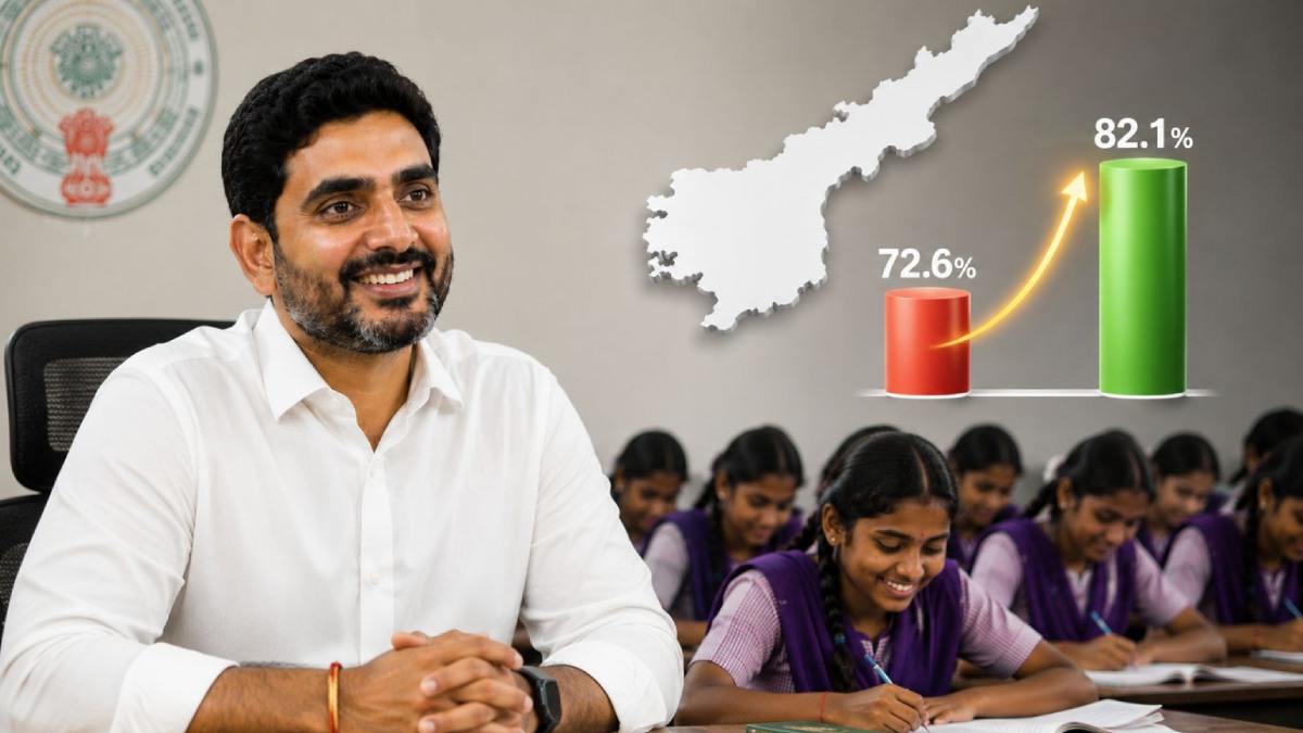 Andhra Pradesh Literacy Rate Rises to 82.1% from 72.6%; Government Targets 100% Literacy by 2027
